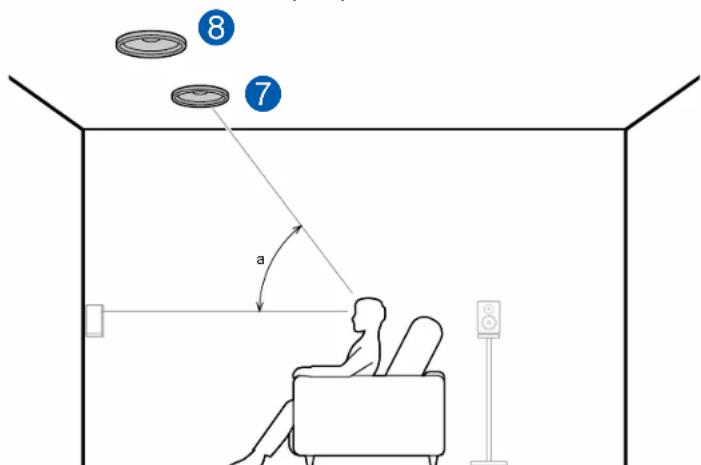 ONKYO TXRZ740 - Exemple de combinaison lorsque les enceintes pour plafond avant sont utilisées à l'avant - 1
