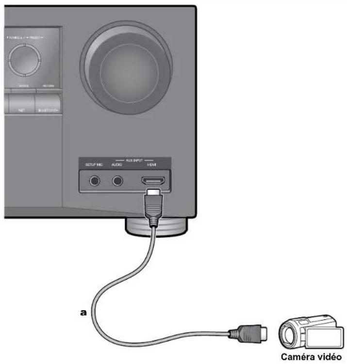 ONKYO TXRZ740 - Raccorder uneamera video, etc. - 1
