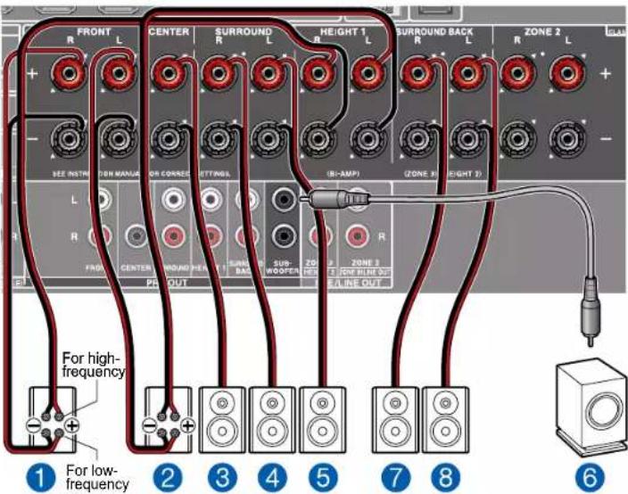 ONKYO TXRZ740 - Système 5.1.2 (Bi-amplification des enceintes) - 2