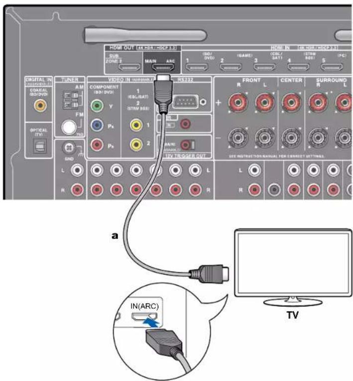 ONKYO TXRZ740 - Vers un téléviseur ARC - 1