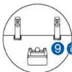 ONKYO TXRZ740 - Système 5.1 + ZONE SPEAKER (Modèles nord-américains) - 3