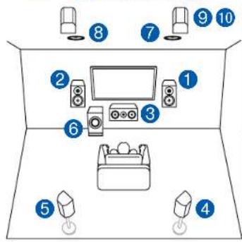 ONKYO TXRZ740 - Système 5.1.4 - 1