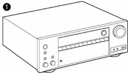 ONKYO TXRZ740 - Ce que contient la boite - 1