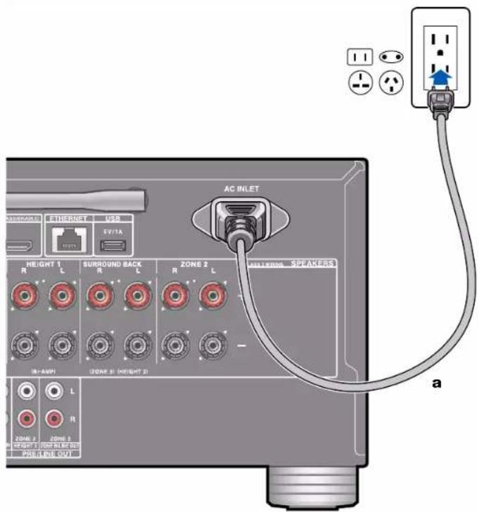 ONKYO TXRZ740 - Branchement du cordon d'alimentation - 1