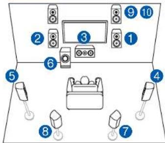 ONKYO TXRZ740 - Système 7.1.2 + ZONE SPEAKER (Modèles nord-américains uniquement) - 1