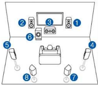 ONKYO TXRZ740 - Système 7.1 - 1