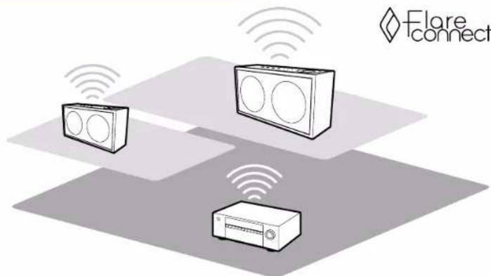 ONKYO TXRZ740 - Lecture - 1