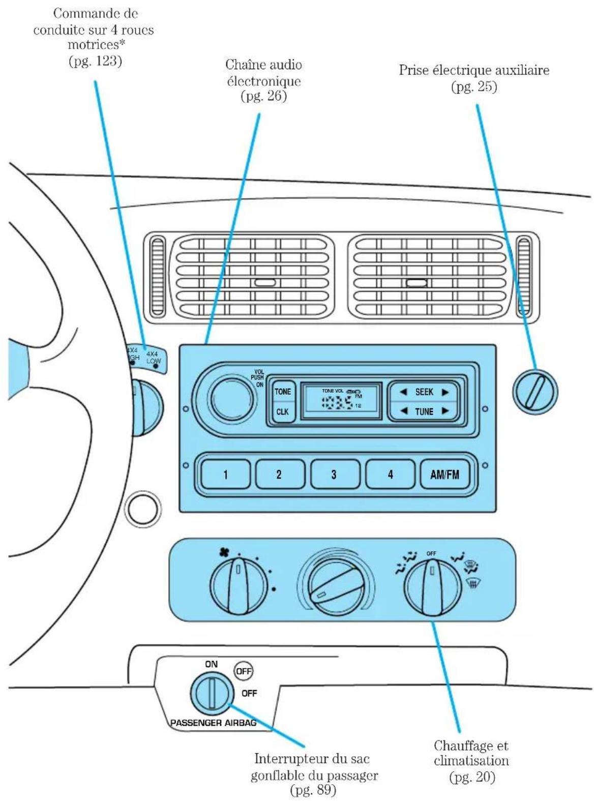 FORD Ranger (2000) - Instruments - 1
