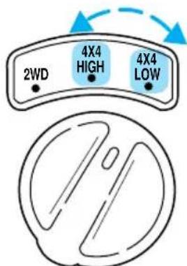 FORD Ranger (2000) - Conduite - 1
