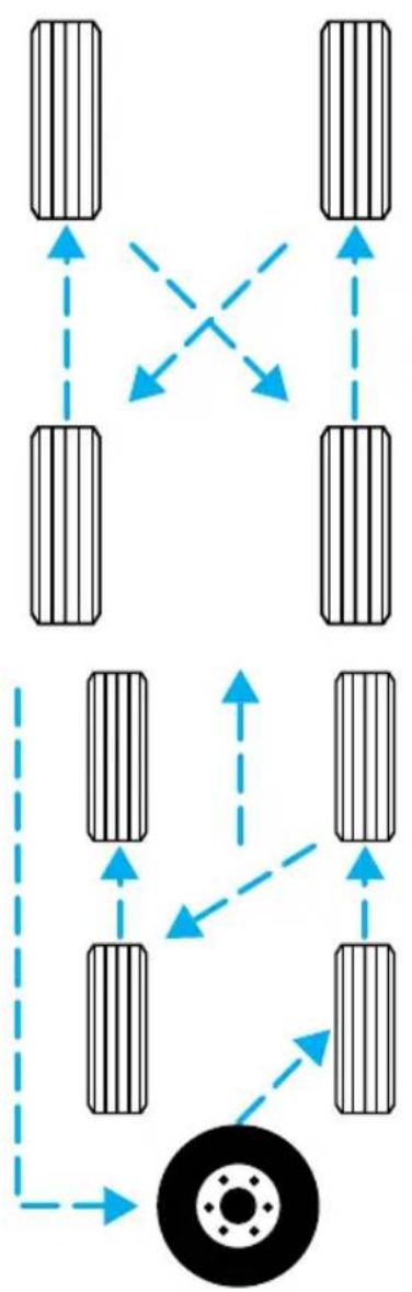 FORD Ranger (2000) - Entretien et soins - 1