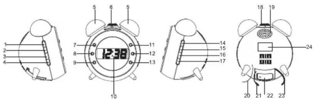 Soundmaster UR140GR - Veiligheids-, milieu- en instellingsaanwijzingen - 2