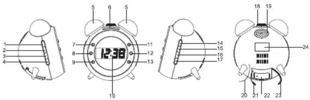 Soundmaster UR140GR - Safety, Environmental and Setup Instructions - 2