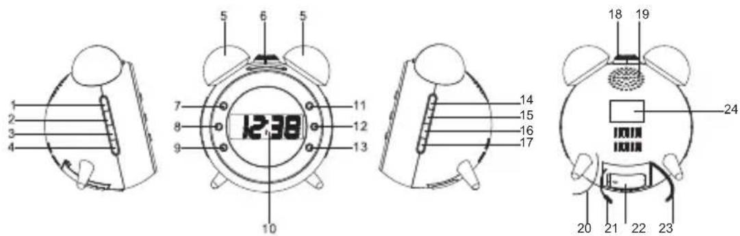 Soundmaster UR140GR - Instruções de Segurarca, Ambientais e De Configuração - 2