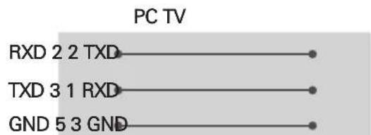 LG 55NANO90UNA - Customer Computer RS-232C configurations - 2