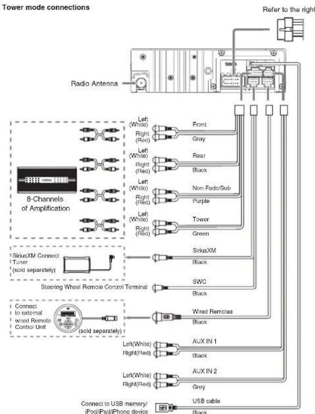 CLARION M508 - • Connecting to External Amplifiers - 1