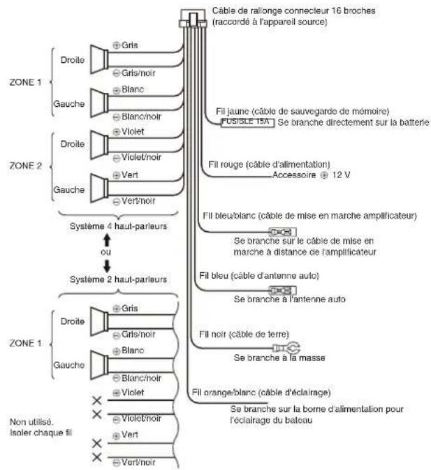 CLARION M508 - 9) Branchement sur l'amplificateurs externe - 2
