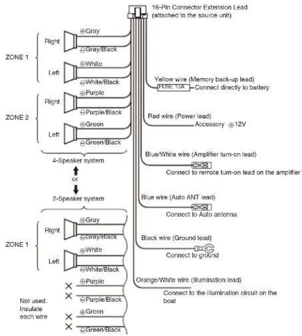 CLARION M508 - • Connecting to External Amplifiers - 2