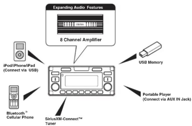 CLARION M508 - FEATURES - 3