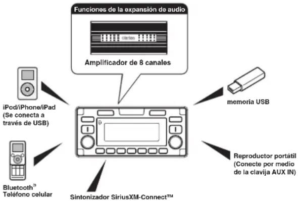 CLARION M508 - CARACTERÍSTICAS - 6