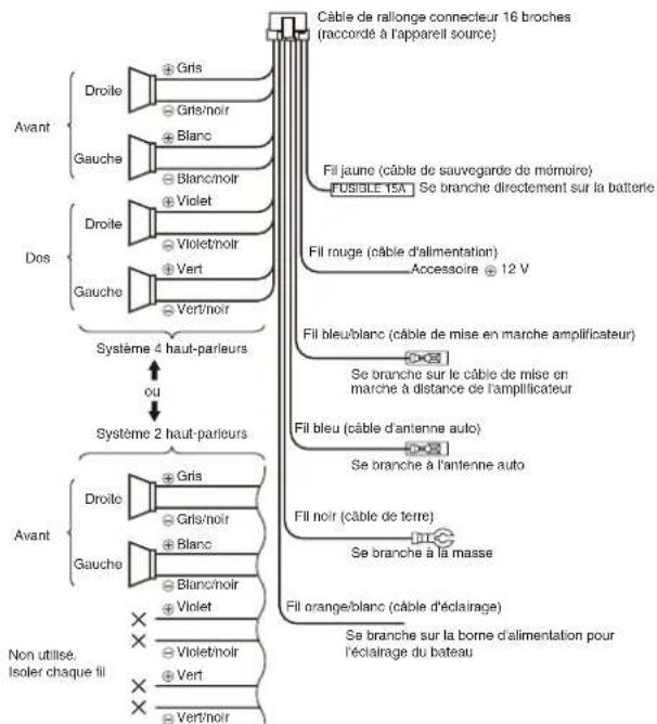 CLARION M508 - 7) Systèmes types - 3