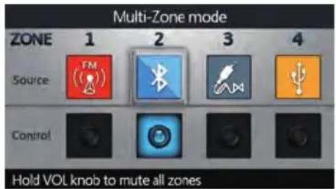 CLARION CMS4 - Multi-Zone Mode - 2