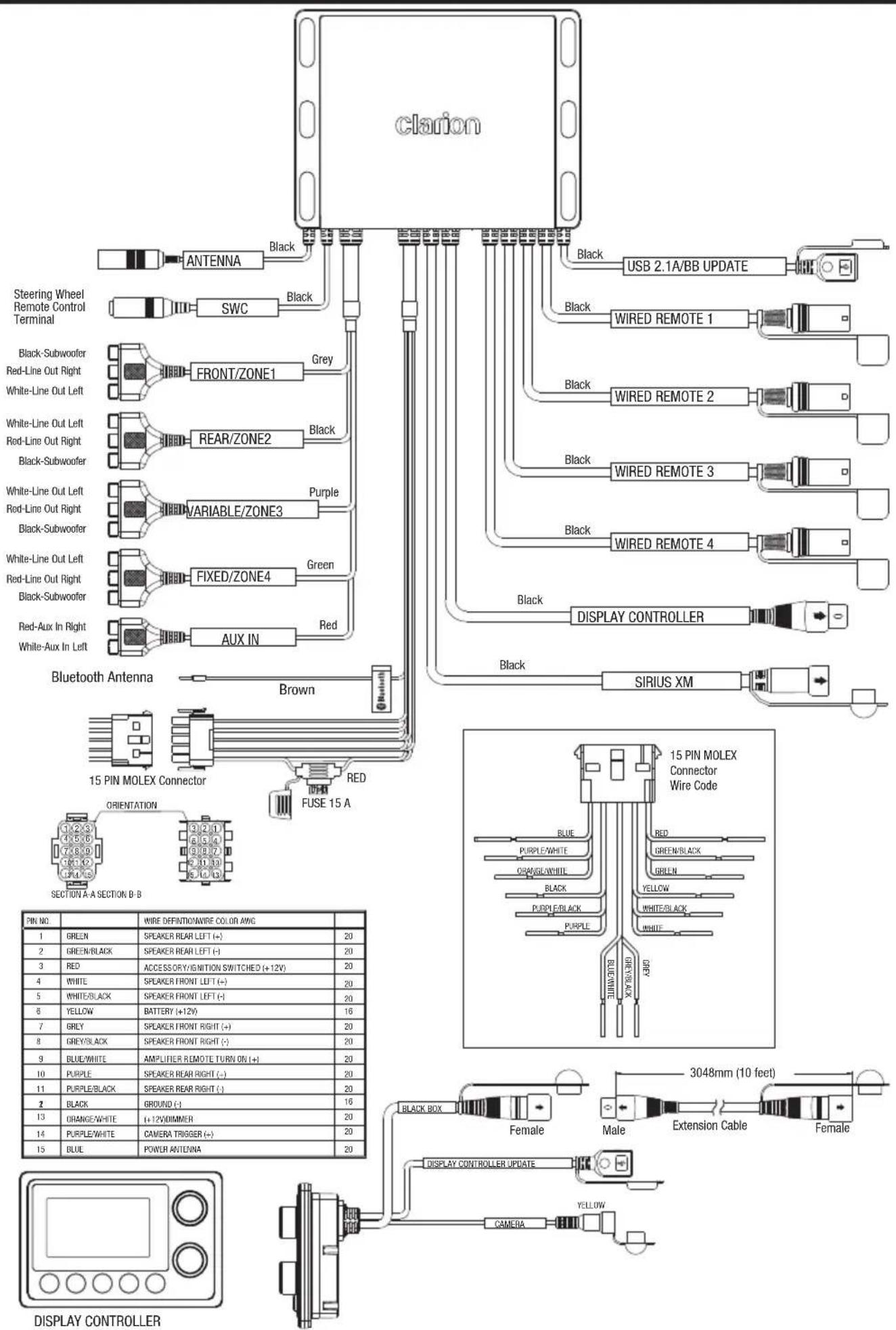 CLARION CMS4 - WIRE CONNECTION - 1