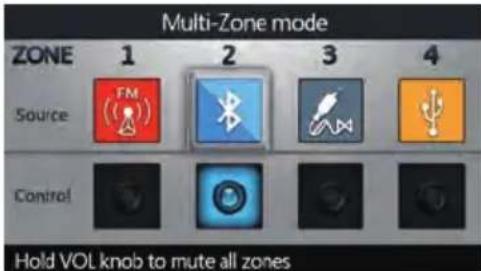 CLARION CMS4 - Modo Multi-Zone - 2