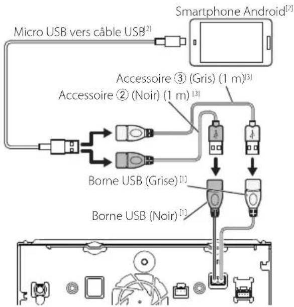 Micro USB vers câble USB[2] Smartphone Android[2] Accessoire ③ (Gris) (1 m)[3] Accessoire ② (Noir) (1 m)[3] Borne USB (Grise)[1] Borne USB (Noir)[1]