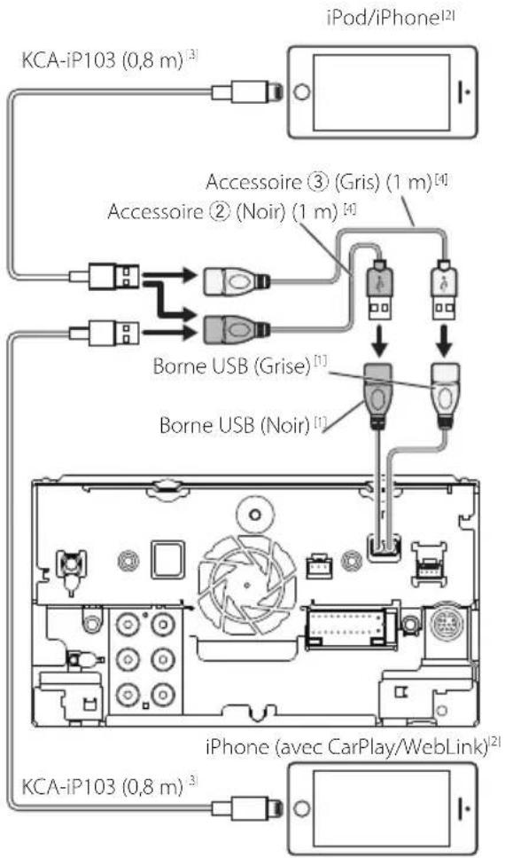 KCA-iP103 (0,8 m) [3] iPod/iPhone[2] Accessoire ③ (Gris) (1 m)[4] Accessoire ② (Noir) (1 m) [4] Borne USB (Grise)[1] Borne USB (Noir)[1] iPhone (avec CarPlay/WebLink)[2] KCA-iP103 (0,8 m) [3]