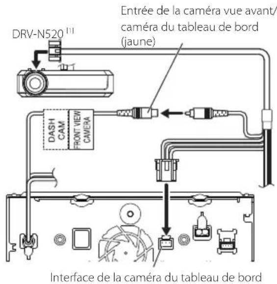 DRV-N520¹¹¹ Entrée de la caméra vue avant/ caméra du tableau de bord (jaune) DASH CAM FRONT VIEW CAMERA Interface de la caméra du tableau de bord