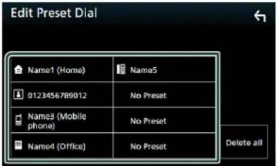 Edit Preset Dial Name1 (Home) Name5 0123456789012 No Preset Name3 (Mobile phone) No Preset Name4 (Office) No Preset Delete all
