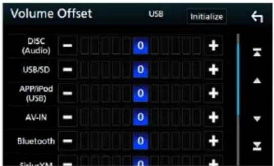 Volume Offset USB Initialize DISC (Audio) — 0 + USB/SD — 0 + APP/iPod (USB) — 0 + AV-IN — 0 + Bluetooth — 0 + FigureXM — 0 +