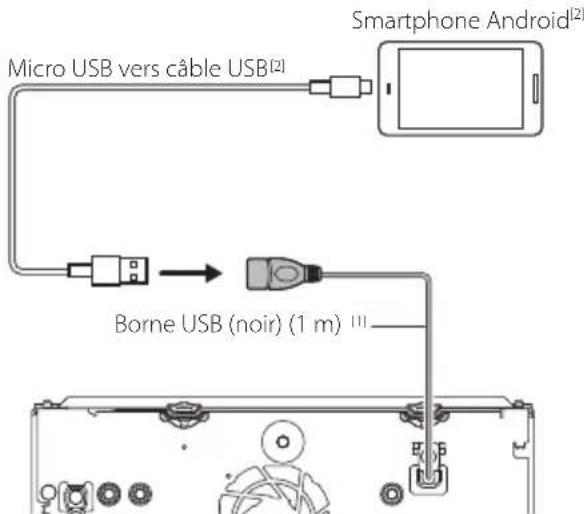KENWOOD Excelon DDX9906XR - Connecter un smartphone Android - 2