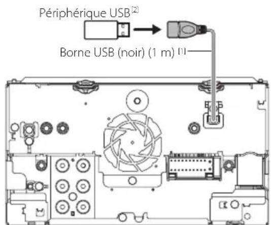 KENWOOD Excelon DDX9906XR - Connector un périphérique USB - 2