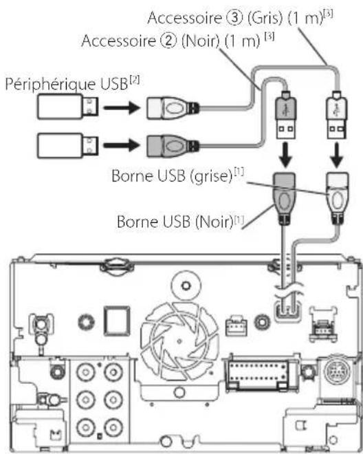 KENWOOD Excelon DDX9906XR - Connector un périphérique USB - 1