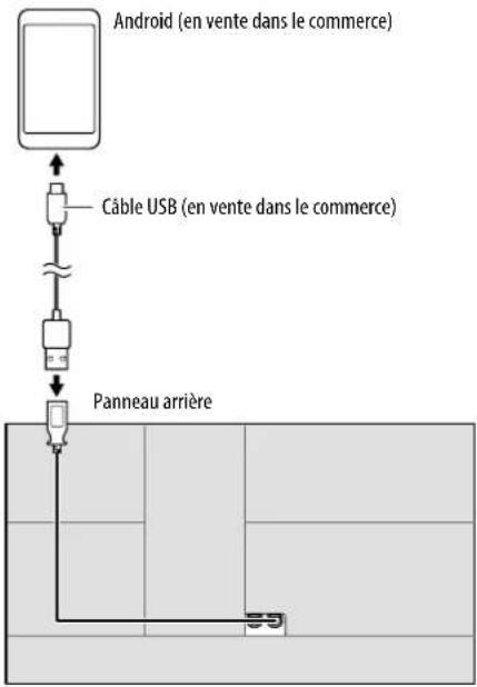 KENWOOD DDX276BT - Connexion d'un périphérique Android - 1