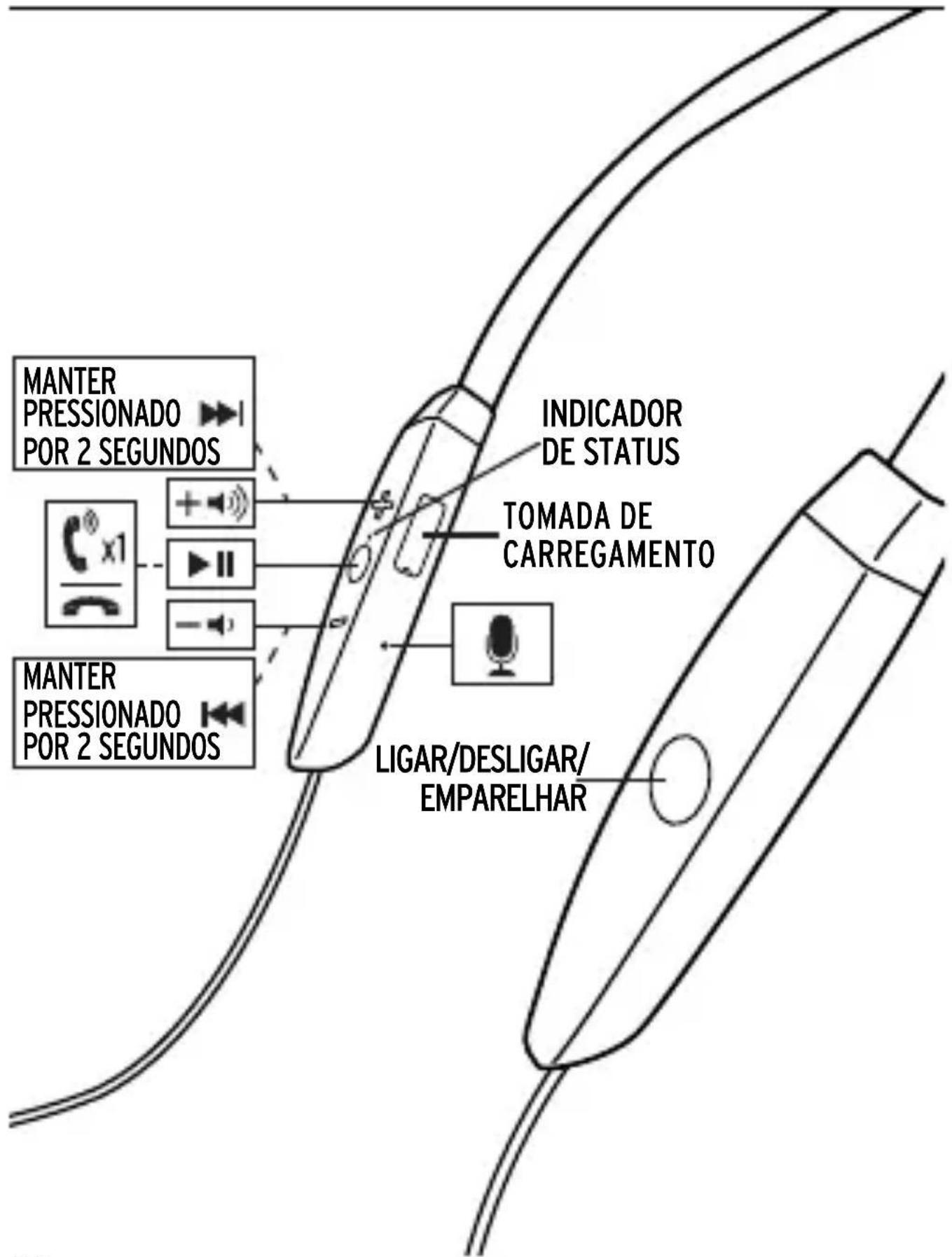 KLIPSCH R5 Neckband - INFORMAÇÉS DE CONFORMIDADE DO TRANSMISSOR SEM FIO - 1