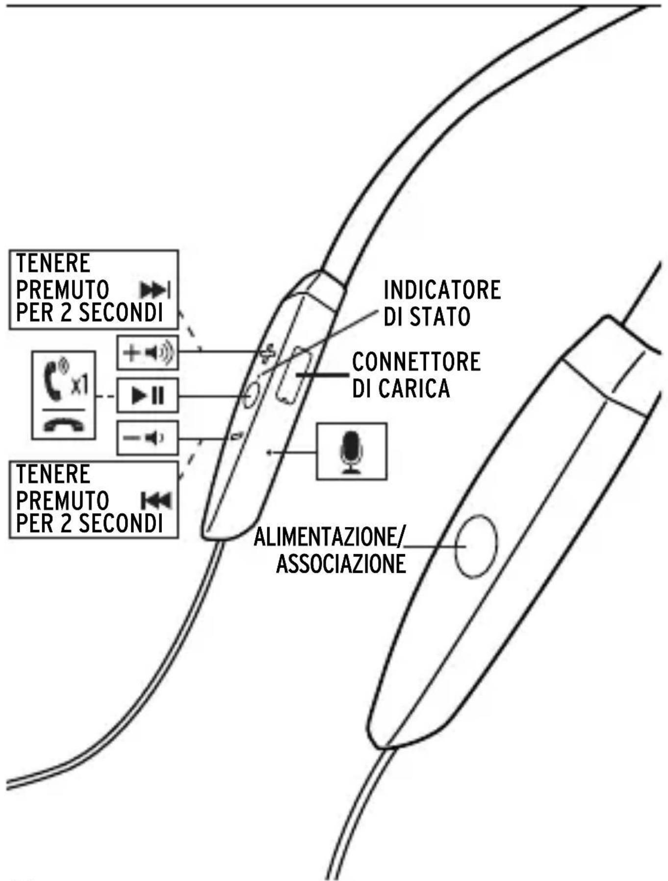 KLIPSCH R5 Neckband - INFORMAZIONI SULLA CONFORMITA DEL TRASMETTITORE SENZA FILI - 1
