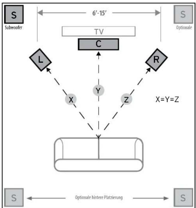 JAMO S 808 SUB - PLATZIERUNG IHRES SUBWOOFERS - 1