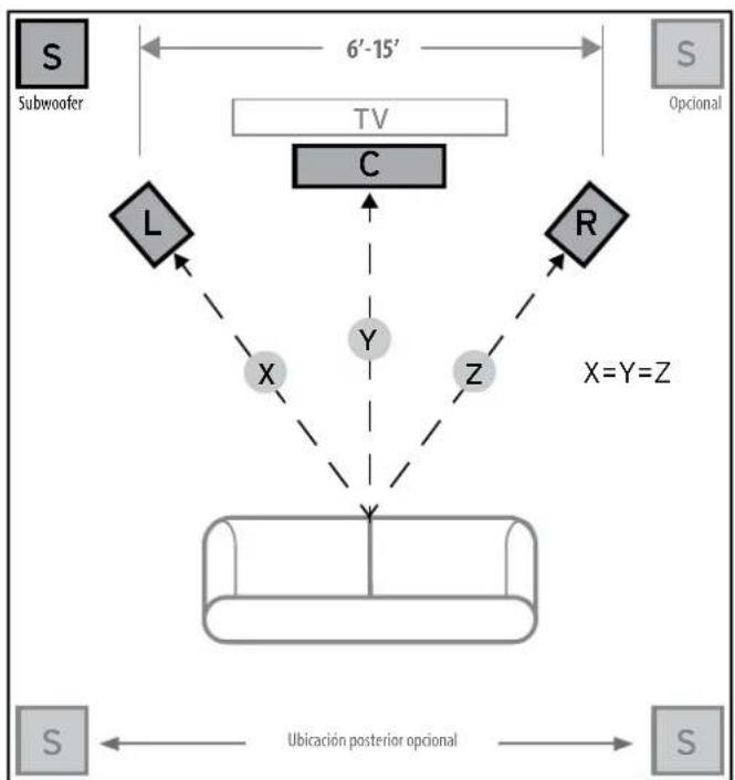 JAMO S 808 SUB - UBICACION DEL SUBWOOFER - 1