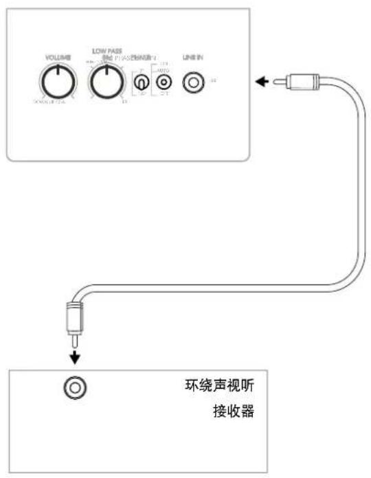 JAMO S 808 SUB - 连接和控制 - 1