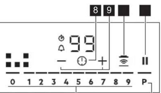 ELECTROLUX EIV8457 - Uspořadani ovladaciho panelu - 2