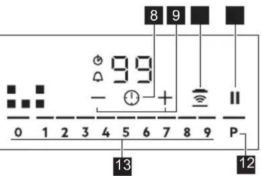 ELECTROLUX EIV8457 - Beskrivning av kontrollpanelen - 2