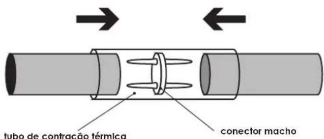 Prilux 388795 - CONEXão COM O CONECTOR simples entre FLEXILIGHT - 1