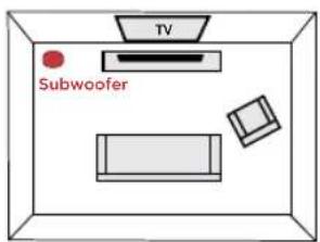 POLK Command Bar - Position the subwoofer - 1