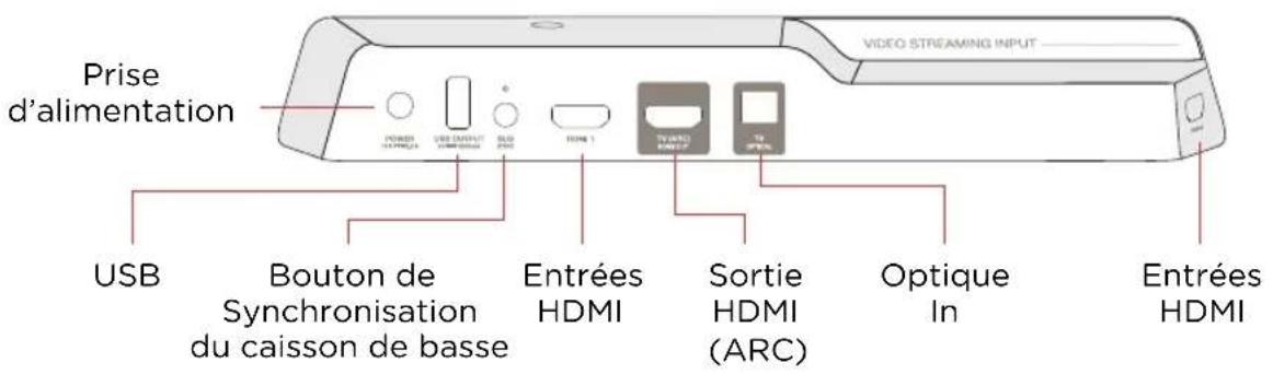 POLK Command Bar - À propos de la technologie Polk VoiceAdjust® - 2