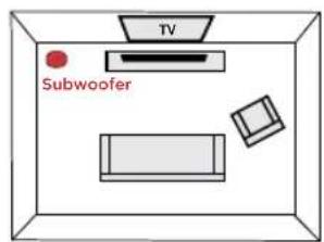 POLK Command Bar - Posizione il subwoofer - 1