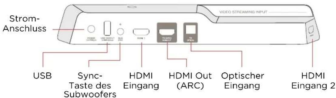 POLK Command Bar - Rückseite der Soundbar - 1