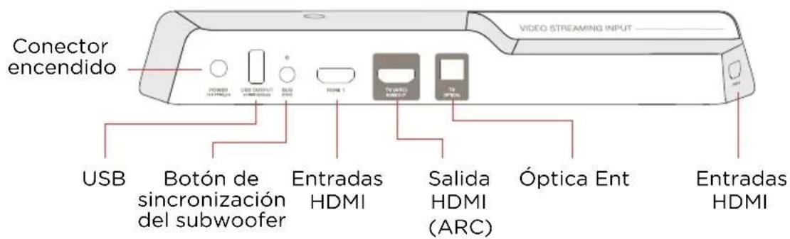 POLK Command Bar - Panel posterior de la barra de sonido - 1
