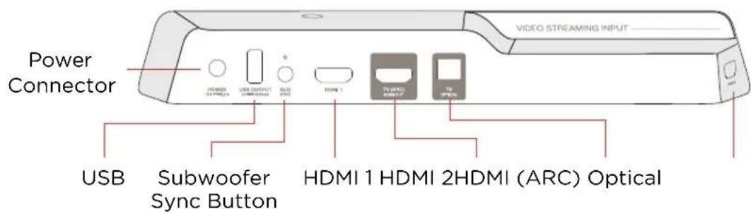 POLK Command Bar - Sound Bar Back Panel - 1